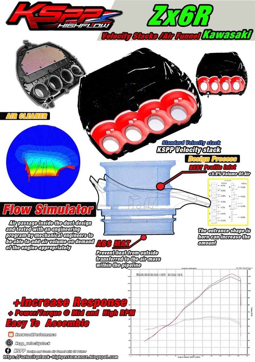 Zx6R Velocity stack Zx6R Intake air pipeZx6R KSPP [FREE Shiping