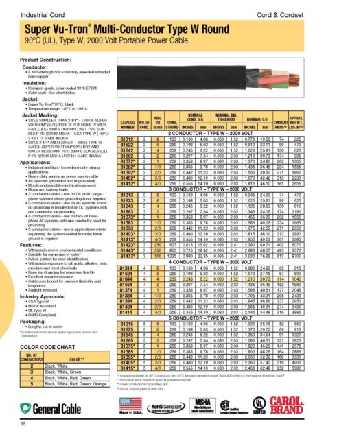 Type W Cable Ampacity Chart