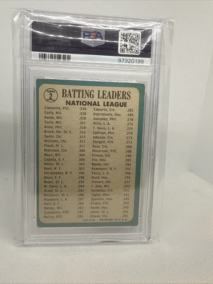 Tarjeta #2 Topps NL Batting Leaders 1965 Bob Clemente Rico Carty Hank Aaron PSA 2 Foto 2 de 2