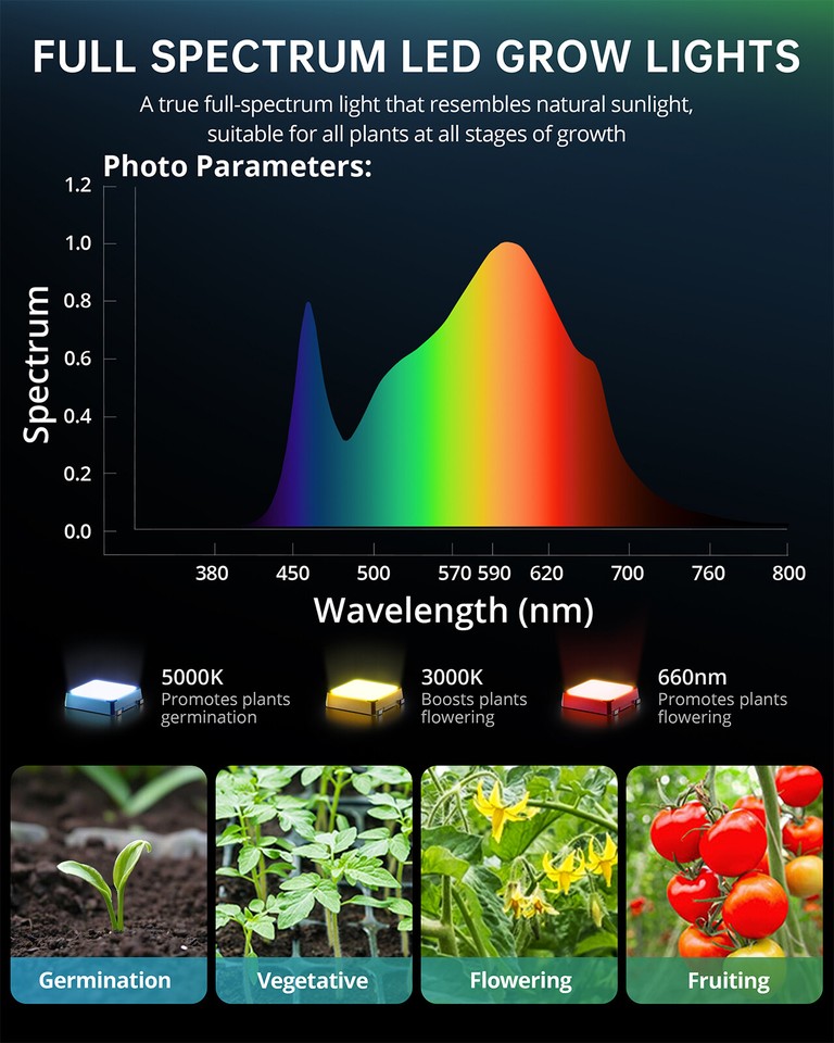 VIPARSPECTRA P600 P1000 P2000 LED Grow Lights Full Spectrum Indoor for ...