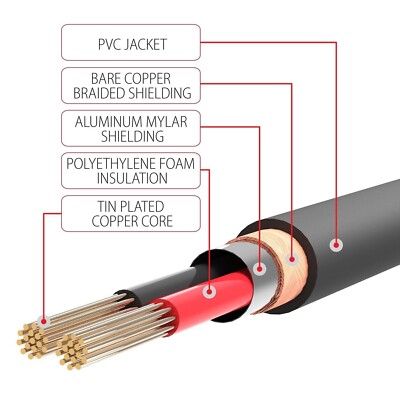 FosPower 10FT 24k Gold Plated 3.5mm AUX Stereo M/M 2 RCA Male Audio Cable Y Cord