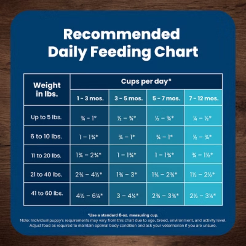 Blue Buffalo Formula Natural Puppy Dry Dog Food with Chicken and Brown Rice