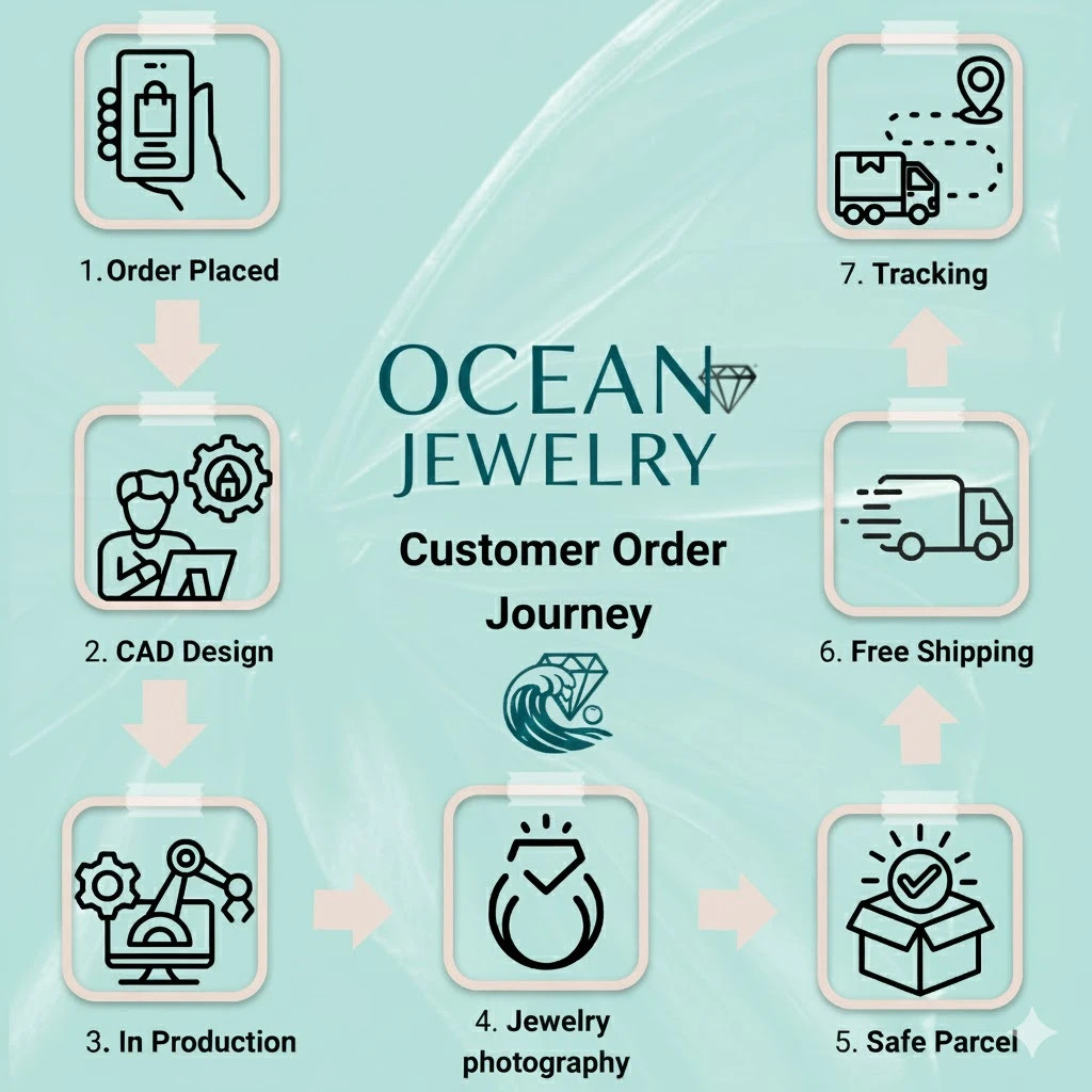 Lab Grown Pear Diamond Bezel Solitaire Pendant IGI Certified 14k Yellow Gold 2ct