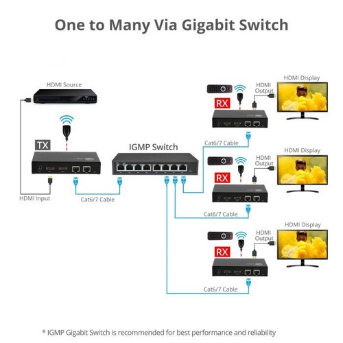 SIIG HDMI Over IP Encoder & Decoder Transceiver, Switching, (CE-H27P11-S1) - Picture 5 of 8