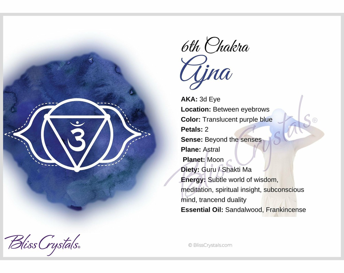 7 Chakra Information Card Set, Double sided, All 7 Chakra Cards