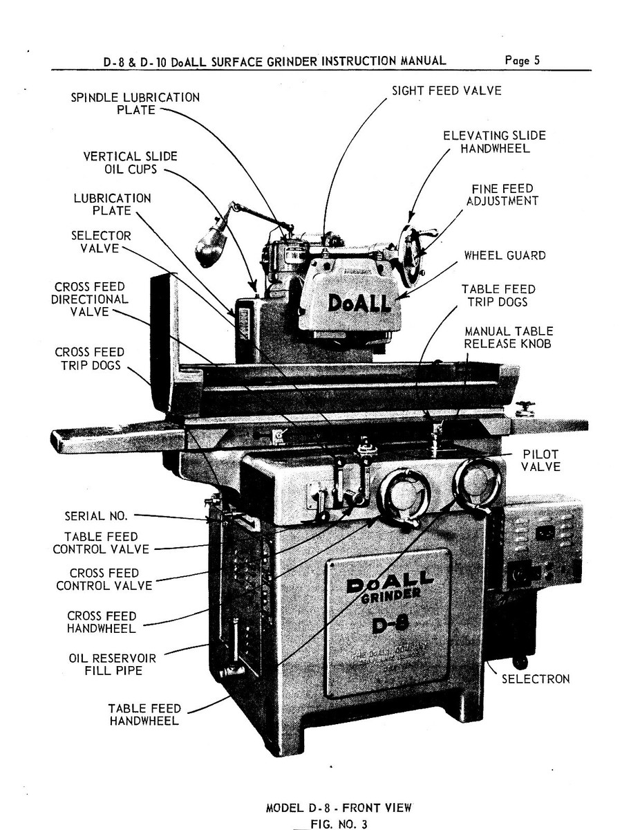 Surface Grinder Parts