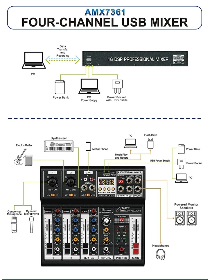 Audio2000'S AMX7361 Four Channel Audio Mixer with USB 5V Power Supply USB/PC-MR - Image 2 of 3