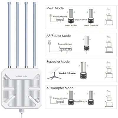 Wavlink AX3000 Outdoor WLAN Repeater Extender Dualband WiFi 6 Long Range Access