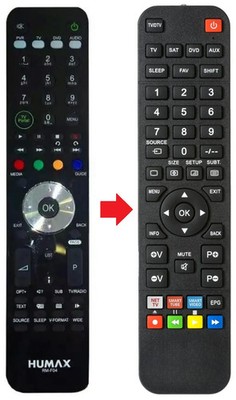 Fernbedienung geeignet für HUMAX RM-F04