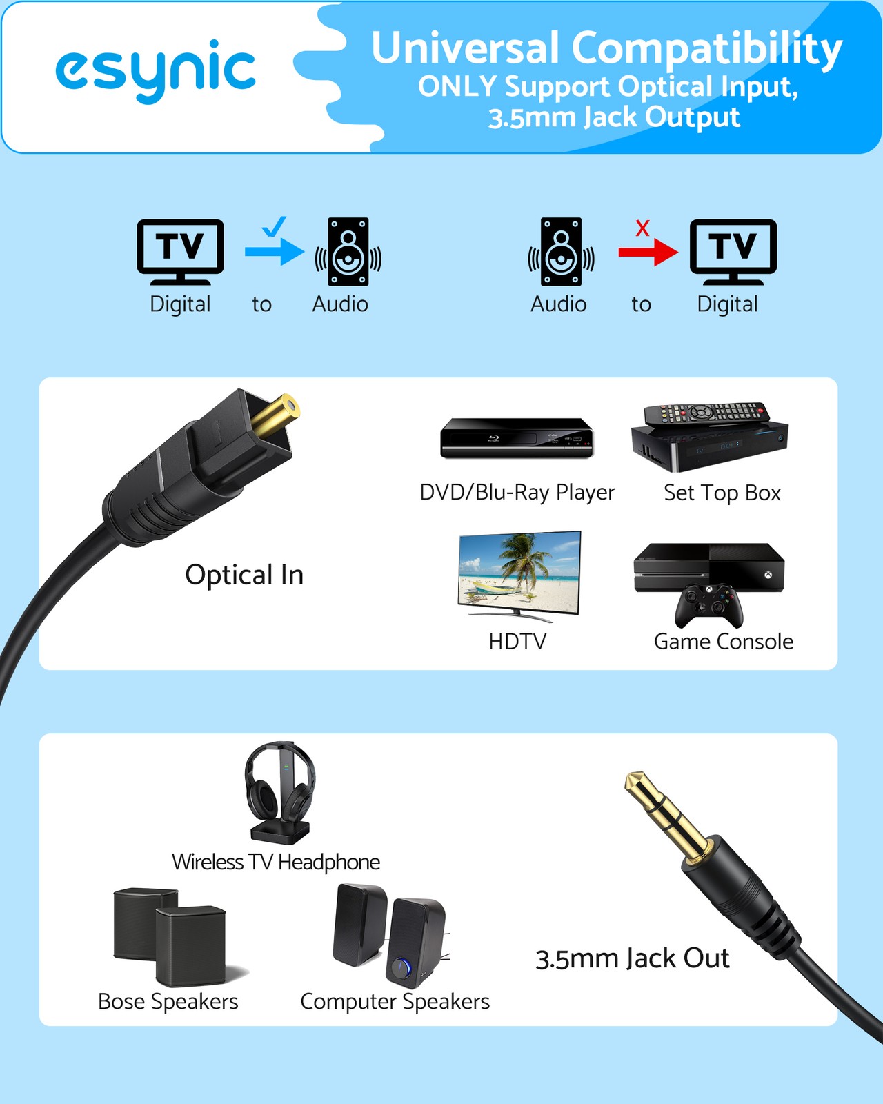 192kHz DAC Converter Digital to Analog SPDIF Optical to 3.5mm AUX Audio Adapter