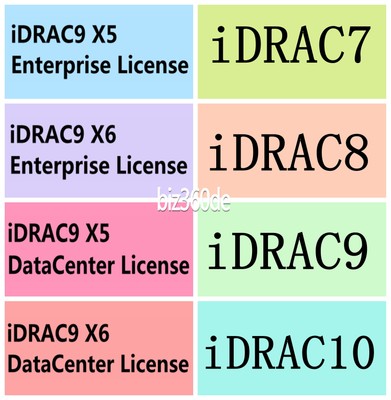 Lifetime Dell iDRAC 7 8 9 9X5 9X6 10 Enterprise Lizenz Key Gen12/13/14/15/16/17