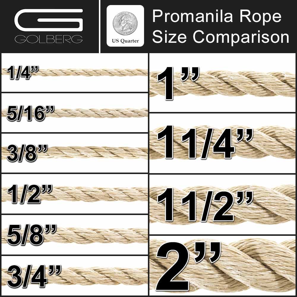 Golberg Twisted ProManila Seil – Wie Naturfaser, Aber Stärker & Wetterfest, 3,8 Cm X 7,6 M