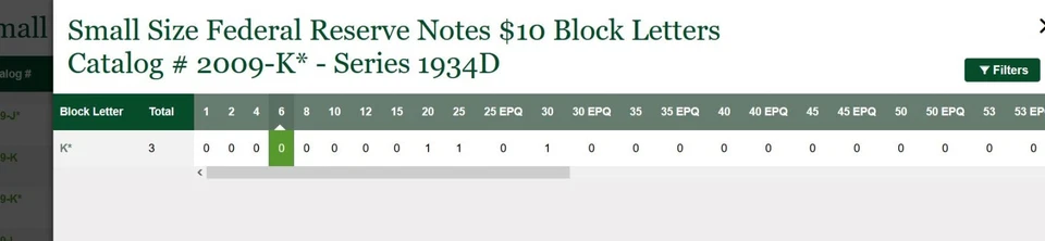 1934D $10 Federal Reserve Note PCGS 20 - Rare 3 Known Dallas Star Fr 2009-K* - Image 2 of 4