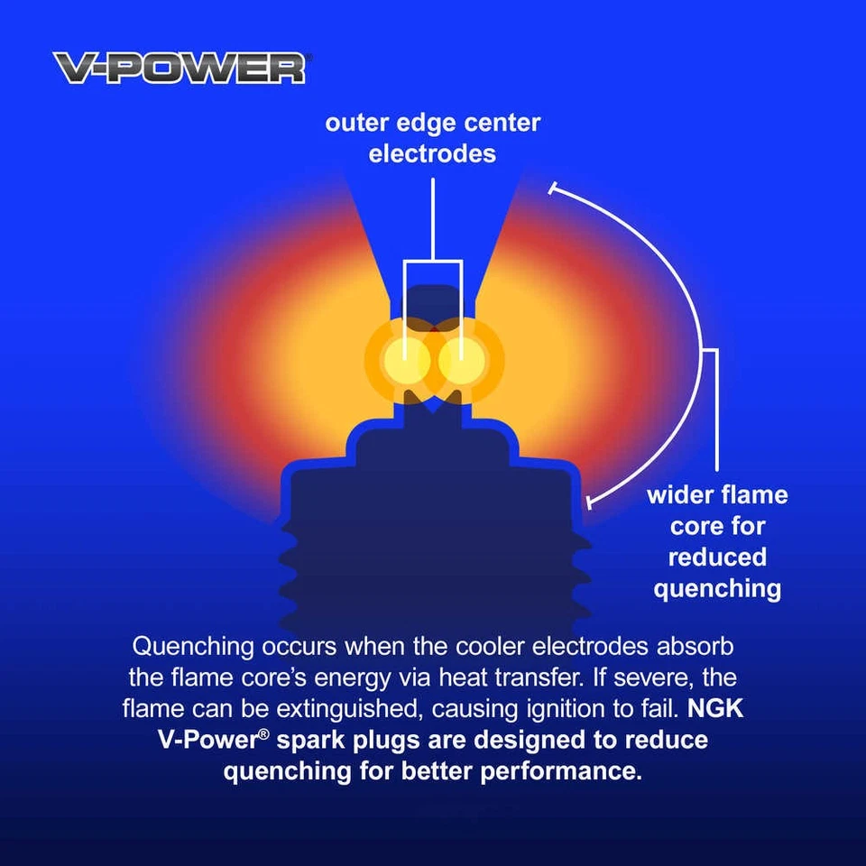 V Power Spark Plug  NGK  7240 Foto 3 de 4