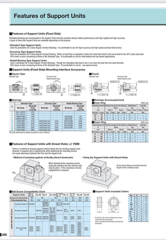 Tornillo de bola de precisión Misumi BSSE2510-500 C7 500 mm Foto 3 de 4