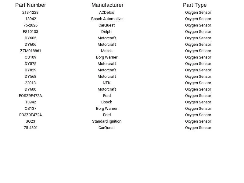 Sensor de oxígeno Denso 234-3002 para Ford Lincoln Mercury E-150 Econoline 1986-1994 Foto 2 de 4