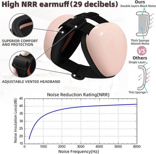 Stylish White Dog Earmuffs - Top 29dB NRR for Protection from Loud Noises - Picture 8 of 8