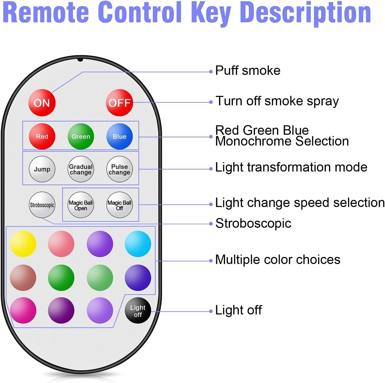 Fog Machine, 700W Smoke Machine with 3500 CFM Fog, 9 LED Colorful Lights and Dis