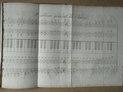 RODOLPHE : SOLFEGE nouvelle méthode de musique, début XIX°, ex. Blin de Bourdon. - Picture 8 of 10