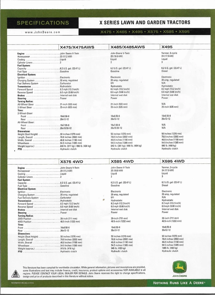 Original John Deere X Series Lawn Garden Tractors Sales Brochure DKE029006 01/09 - Image 2 of 2