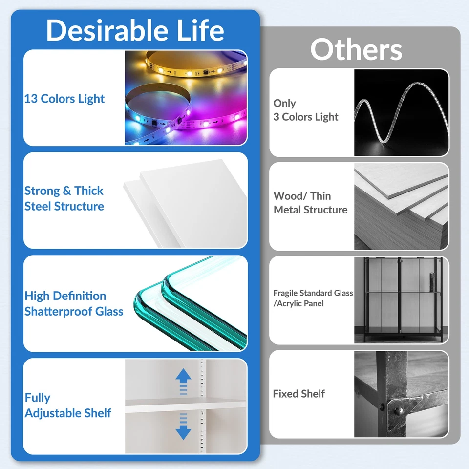 Vitrina de vidrio de 5 niveles 67" gabinete de curiosidades iluminado estuche de almacenamiento coleccionables Foto 3 de 4