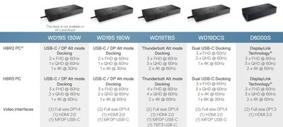 Dell K20A WD19TB Dockingstation Ladestation Laptop + 180w Netzteil