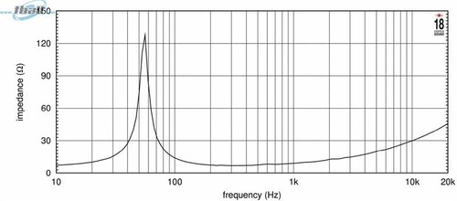 Eighteen Sound 10NW750-8 Neo Mid Bass 10-inch State of The Art Low Frequency ... - Picture 6 of 6