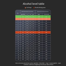 Hygienic Testing NonContact Breathalyzer Suitable for Various Situations