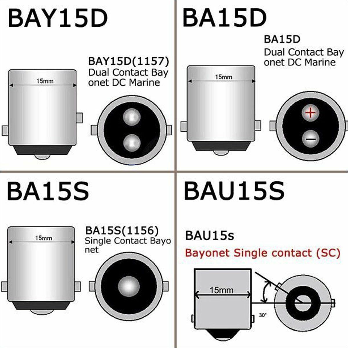 NATGIC BAU15S (150°) PY21W Ampoules LED Ambre, 12496 7507 5009 LED CanBus Résistance