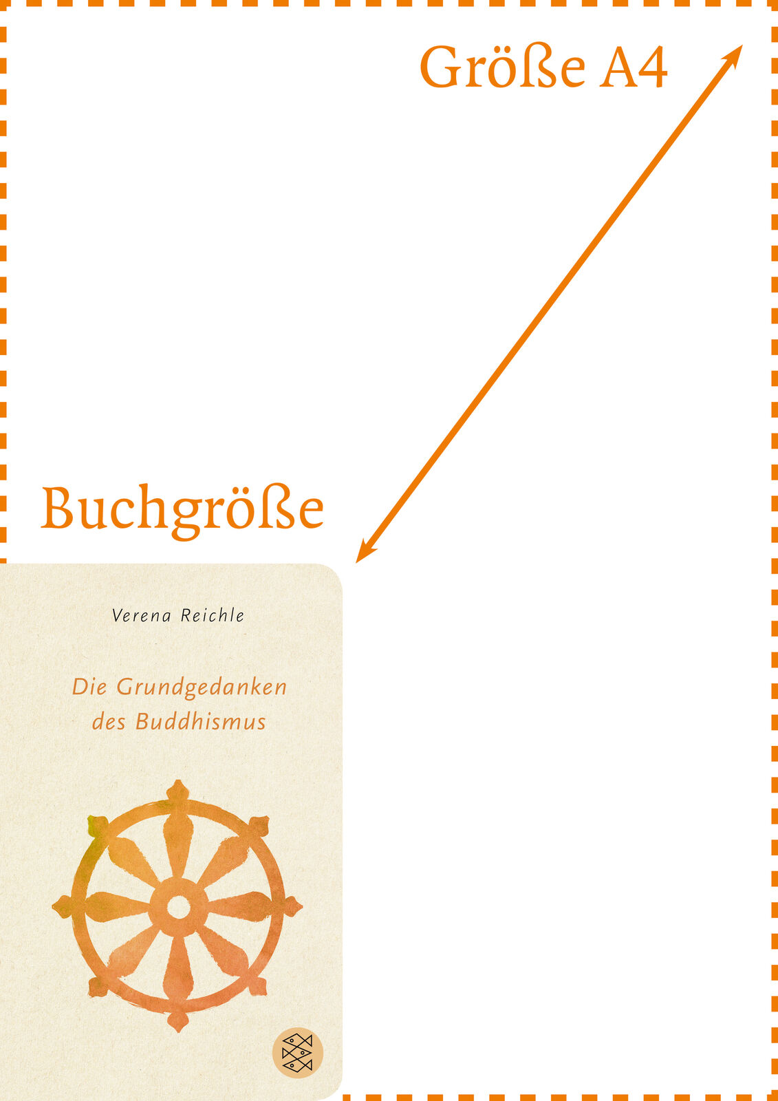 Thumbnail - Verena Reichle / Die Grundgedanken Des Buddhismus