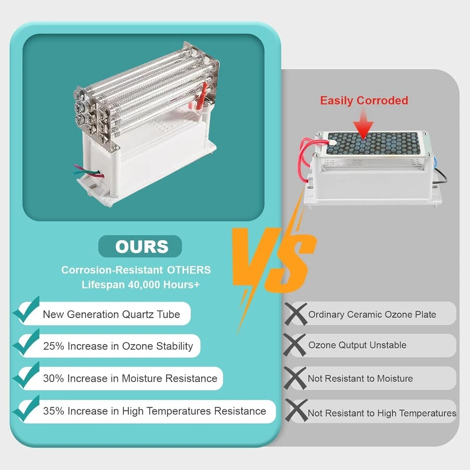 WeePro Ozone Generator 60,000mg/h Air Purifier for Home, Pets, Car | Odor Remove - Image 4 of 4