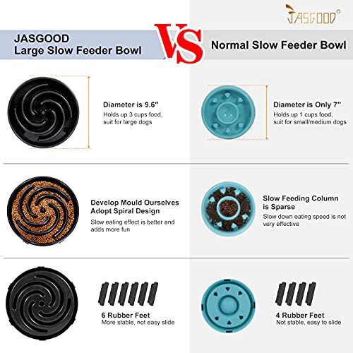 Slow Feeder Dogs Bowl for Large Dogs,Anti-Gulping Pet Slower Food Feeding Bow... - Picture 4 of 8