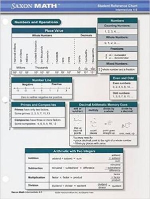 Saxon Math K-5: Student Reference Chart Intermediate 4 - Poster - VERY GOOD