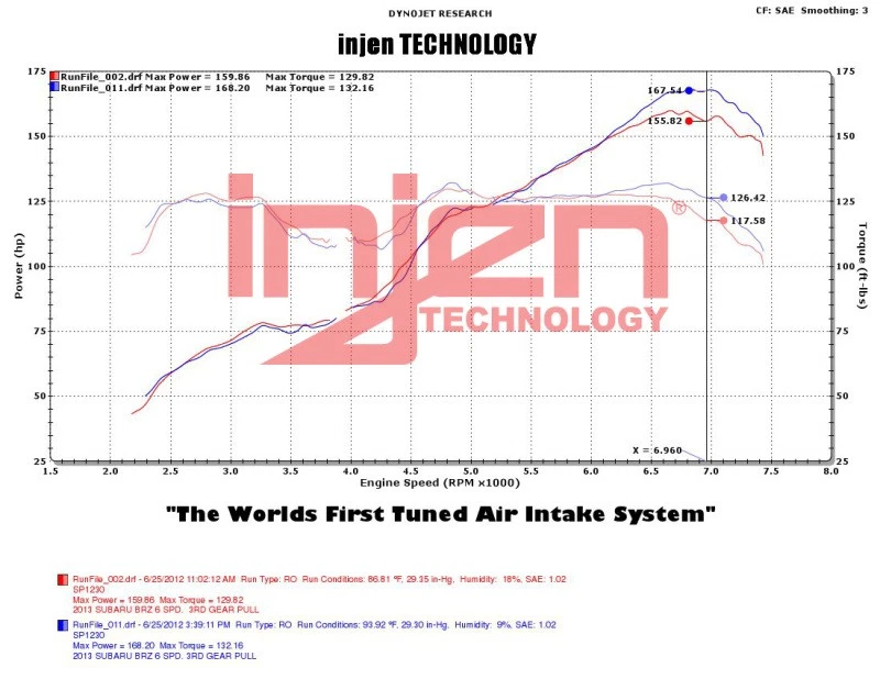 Injen SP1230WB Short Ram Air Intake System Fits 13-17 86 BRZ FR-S - Image 3 of 4