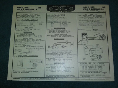 1968 AMC & RAMBLER & JAVELIN 199 & 232 I-6 ENGINE A.E.A. TUNE-UP CHART / USEFUL