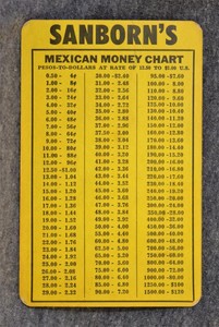 Money Chart