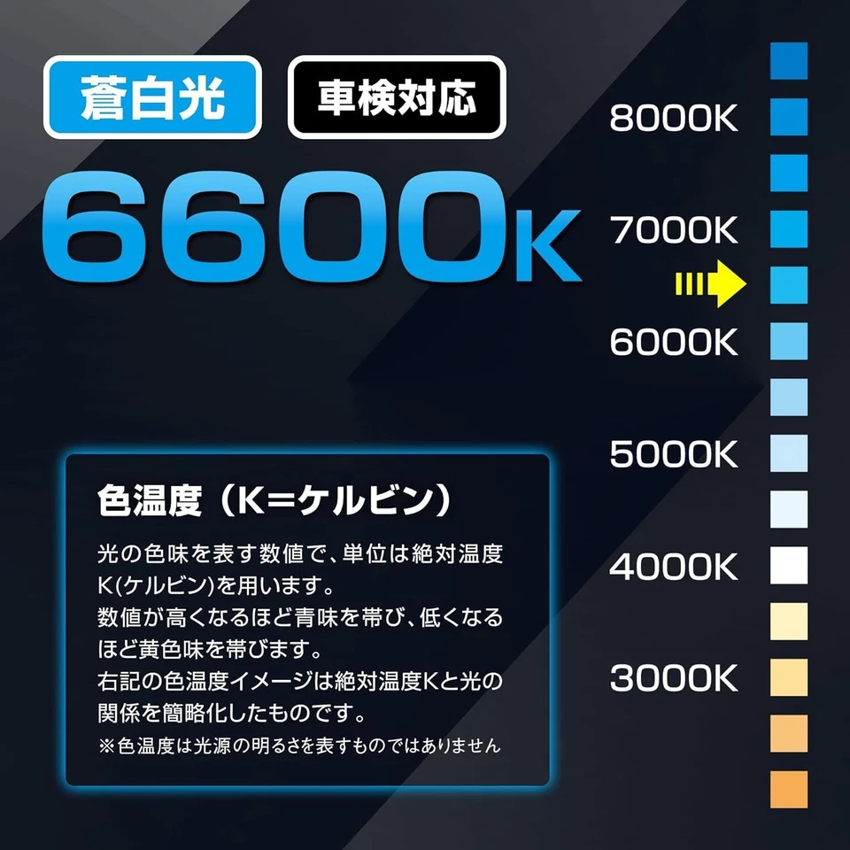 PIAA MLE11 LED Motorcycle headlights bulb H4/HS1 12V 18W/18W 1900lm/1500lm 6600K - Image 4 of 4