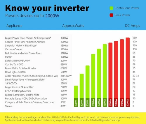 5000W 8000W 10000W 12000W Pure Sine Wave Inverter 12V 24V 48V 60V 72V 110V 220V - Picture 5 of 36