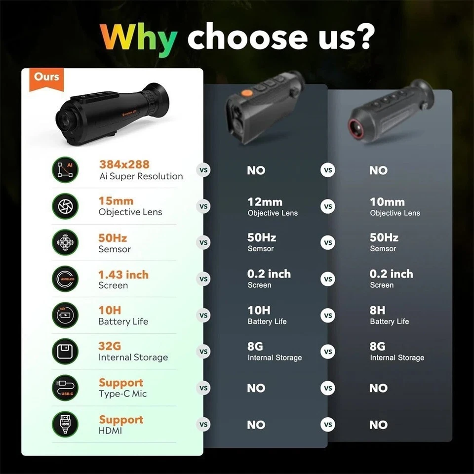 AI-384*288 15mm Lens Thermal Monocular Thermal Night Vision Hunting Camera Scope - Image 2 of 4