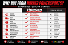 Black and white XTC Power Products plug and play automotive horn kit with “Why Buy From Horner Powertronics?” banner.