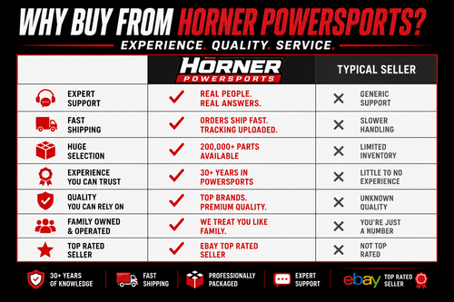Black and white XTC Power Products plug and play automotive horn kit with “Why Buy From Horner Powertronics?” banner.