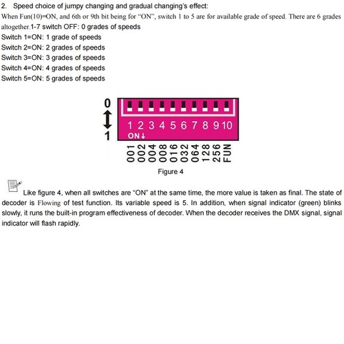LED RGBW Controller 4x8A Decoder With Digital Display 4 Channel DMX512-4CH RA - Picture 12 of 12