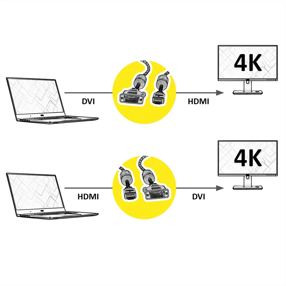 Monitorkabel Gold DVI-HDMI, Stecker-Stecker, (24+1) dual link, 1 m - Bild 4 von 4
