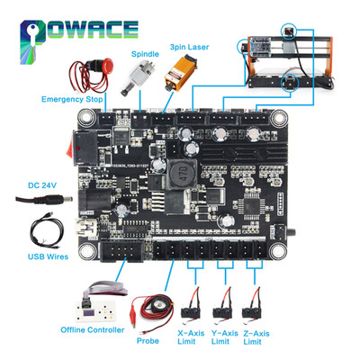 Updated GRBL CNC Off-Line Controller Breakout Board Card for 1610 3018 4030 3020