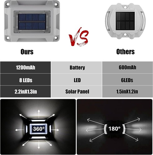 8x Solar LED Road Step Path Light Dock For Outdoor Waterproof Driveway Deck - Picture 58 of 84