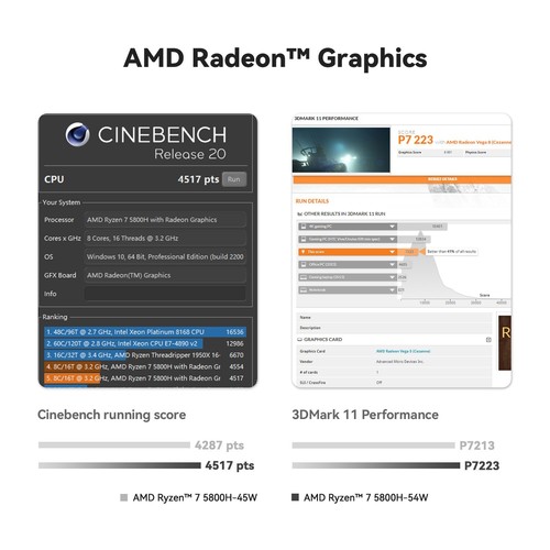Beelink SER5 MAX AMD Ryzen 7 5800H Mini PC Windows 11 16G 500G WiFi6 4K Computer - 第 9/22 張圖片