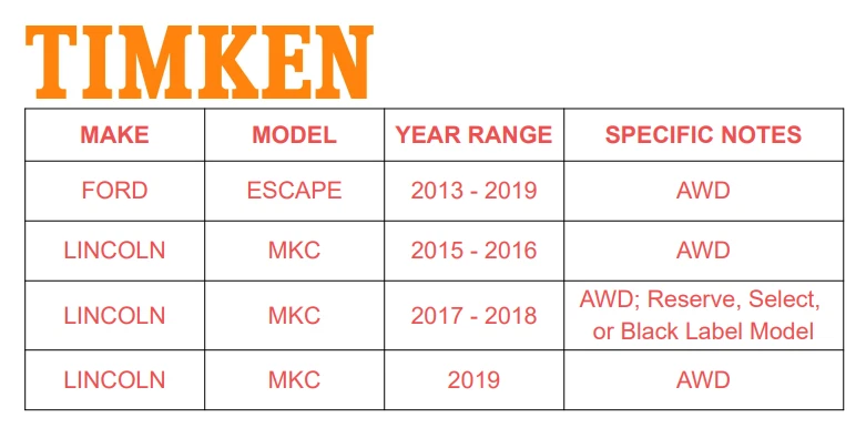 Задняя ступица колеса Timken в сборе для Ford Escape C-Max 2013 2014 2015-2019 - Изображение 2 из 4