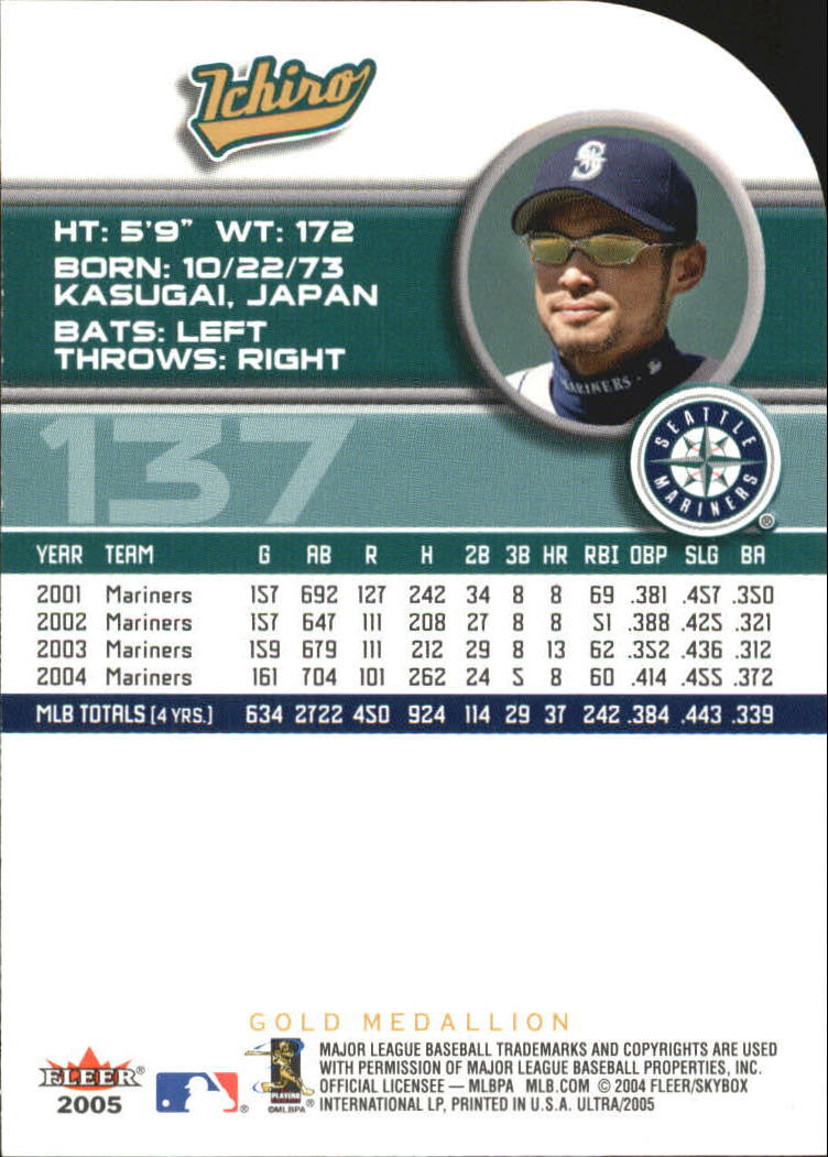 Ichiro　⑤ Ichiro #UV-5 Prices | 2024 Topps Chrome Ultraviolet All
