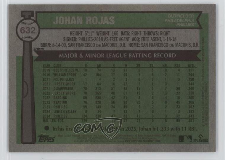 2025 Topps Heritage High Number Chrome Refractor Johan Rojas #632 tw0 ...