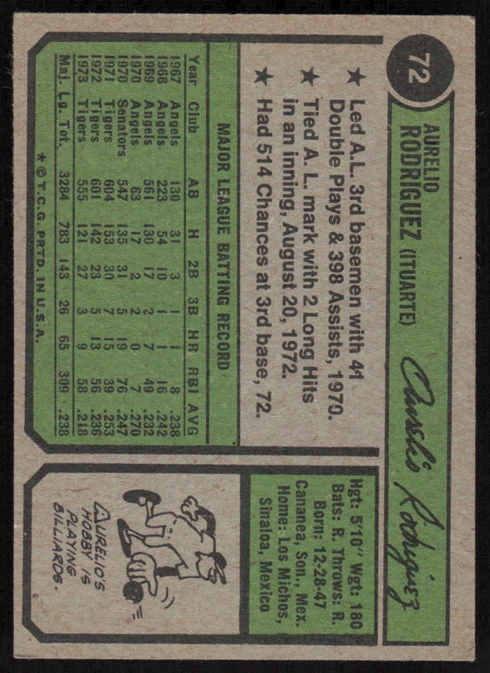 1974 Topps #72 Aurelio Rodriguez - $1 SHIPPING (JB4) - Image 2 of 2